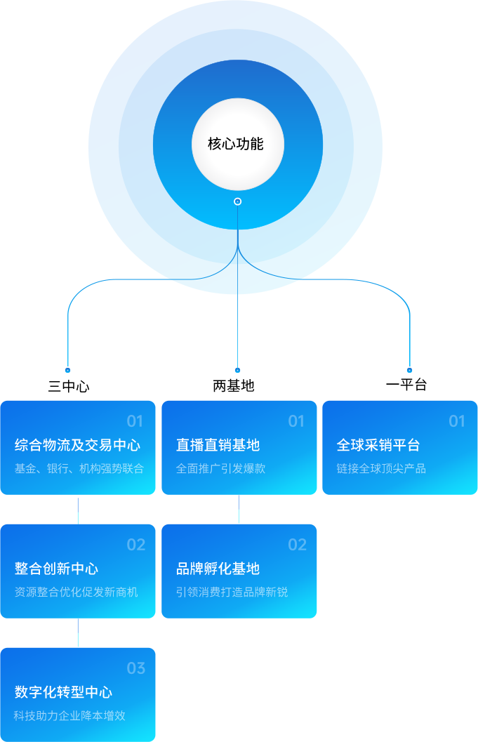 不朽情缘供应链
