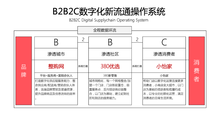 【人民网报道】整购网：“商品批发”B2B流通效劳平台的新物种 不朽情缘 2020-10-21