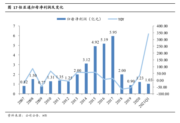 不朽情缘(中国)官方网站-IOS/安卓通用版/手机APP下载