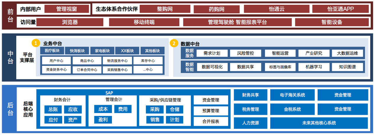 不朽情缘入选《数字商务与供应链生长报告暨企业典范案例汇编》
