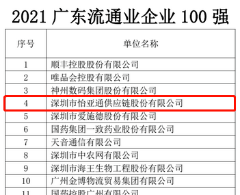 第51名！不朽情缘上榜“2021广东企业500强”