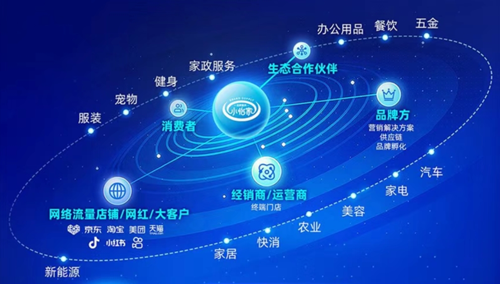 小怡家智能体：全域分销赋能零售终端，，，，，，驱动行业价值刷新